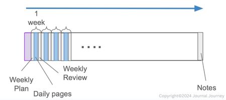 Panda-Planner-Daily-Review-Unexpected-Structure-sample