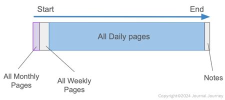 Panda-Planner-Daily-Structure-Diagram