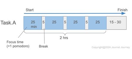 Pomodoro-Technique-Diagram