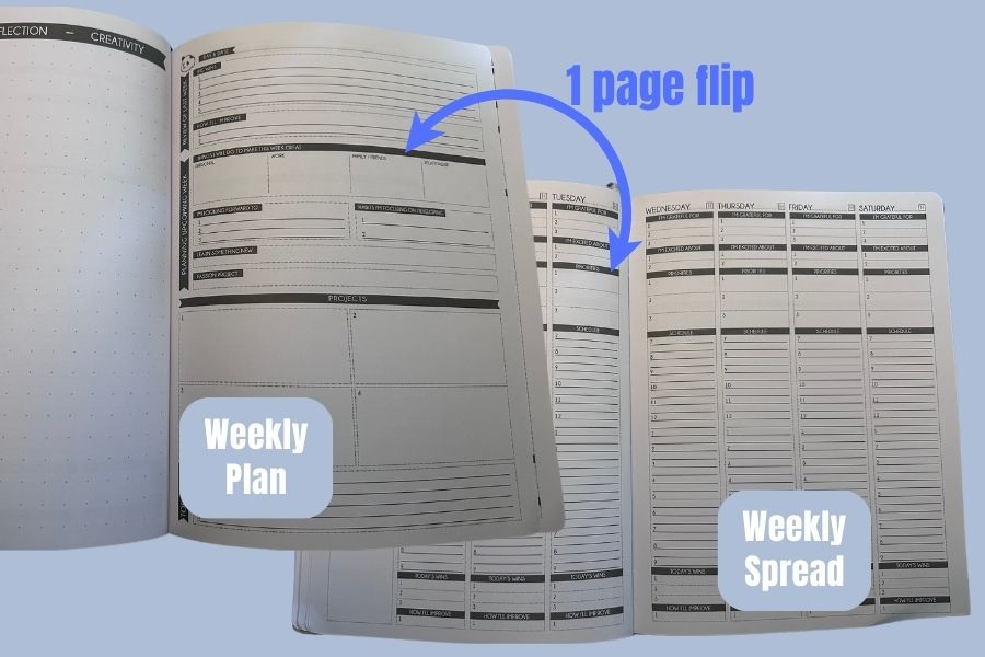 Panda-Planner-Weekly-Best-Usability